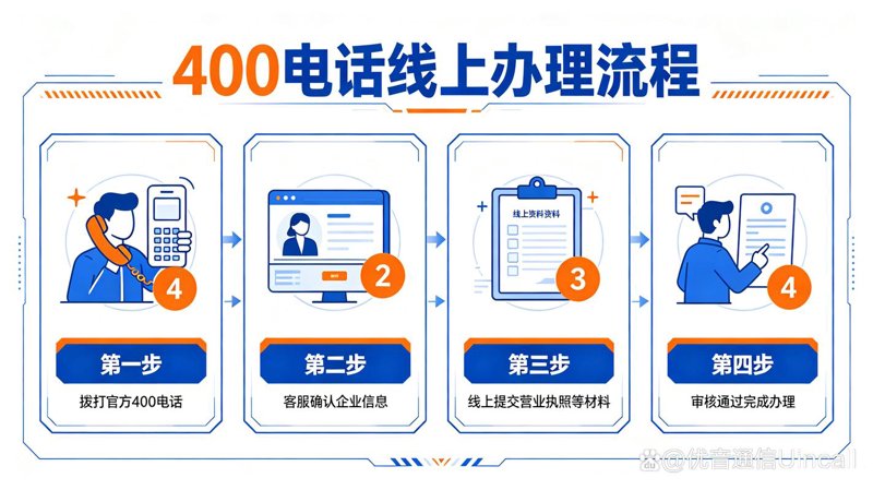 如何选择一家专业的武汉网站建设公司？